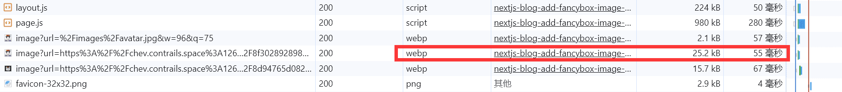Image optimization effect
