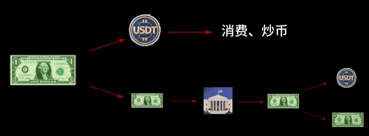 usdt workflow